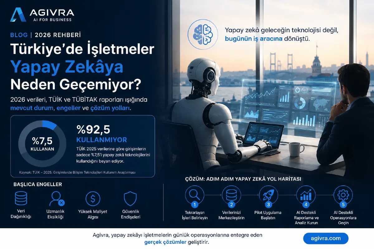 Türkiye’de İşletmeler Yapay Zekâya Neden Geçemiyor? 2026 Verileri ve Çözüm Rehberi
